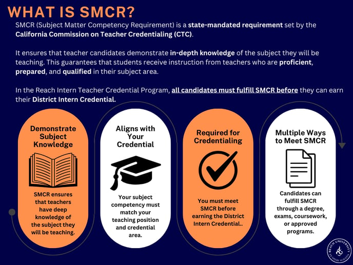 What is SMCR Graphic (1)